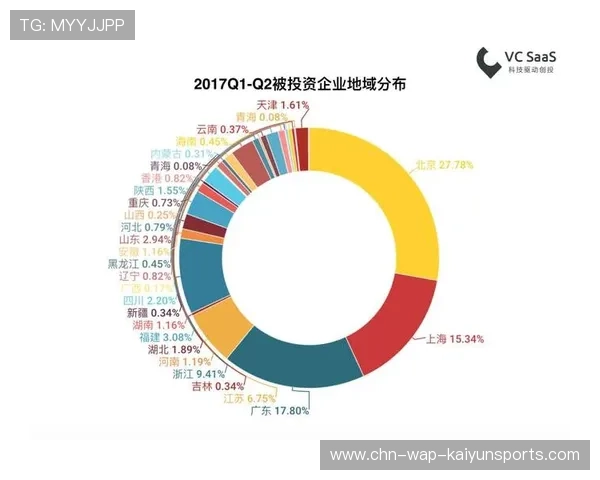 局部体育项目爆发，二级市场涌入资本关注